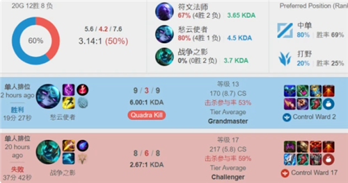 更迎来核心