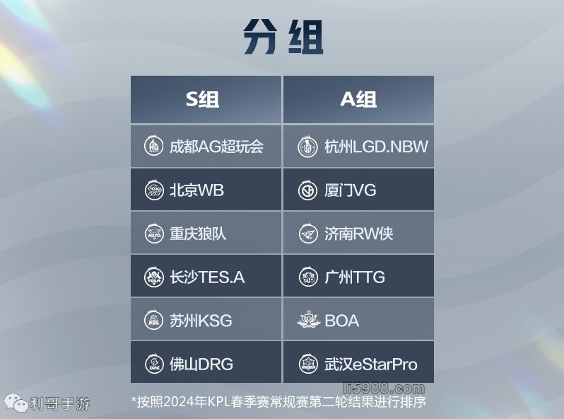 若沿用
