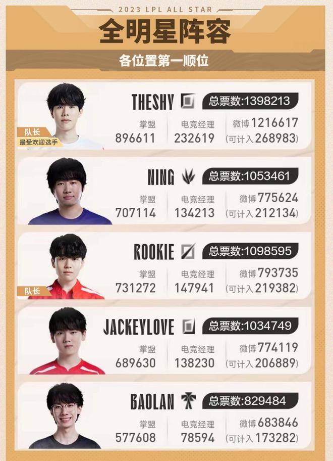 球员专注比
